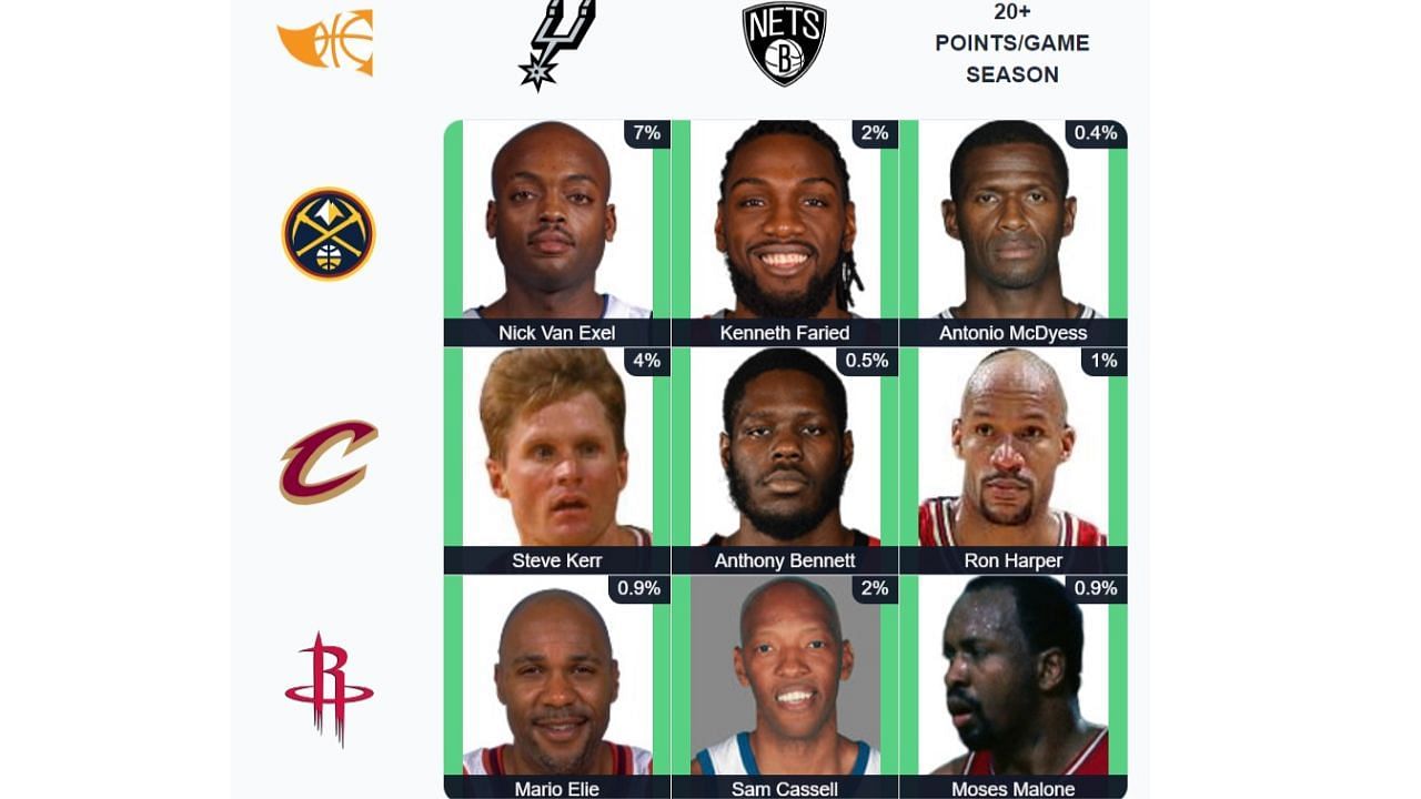 Here's the completed September 29 NBA Immaculate Grid